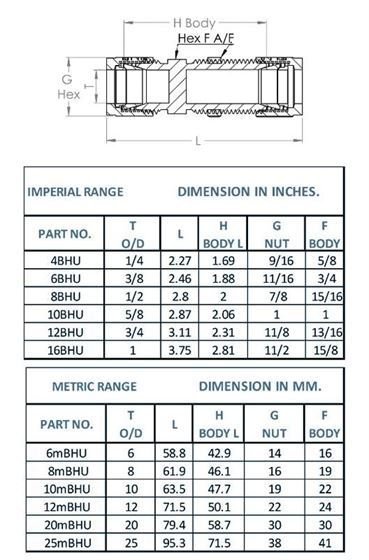 Bulkhead Union Design Bulkhead Union Design