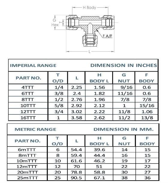 Union Tee design Union Tee design
